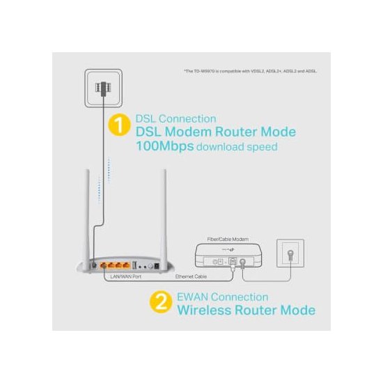 Tp-link  Modem routeur ADSL2/VDSL2 + 4 Lan+ Wifi4 n 300