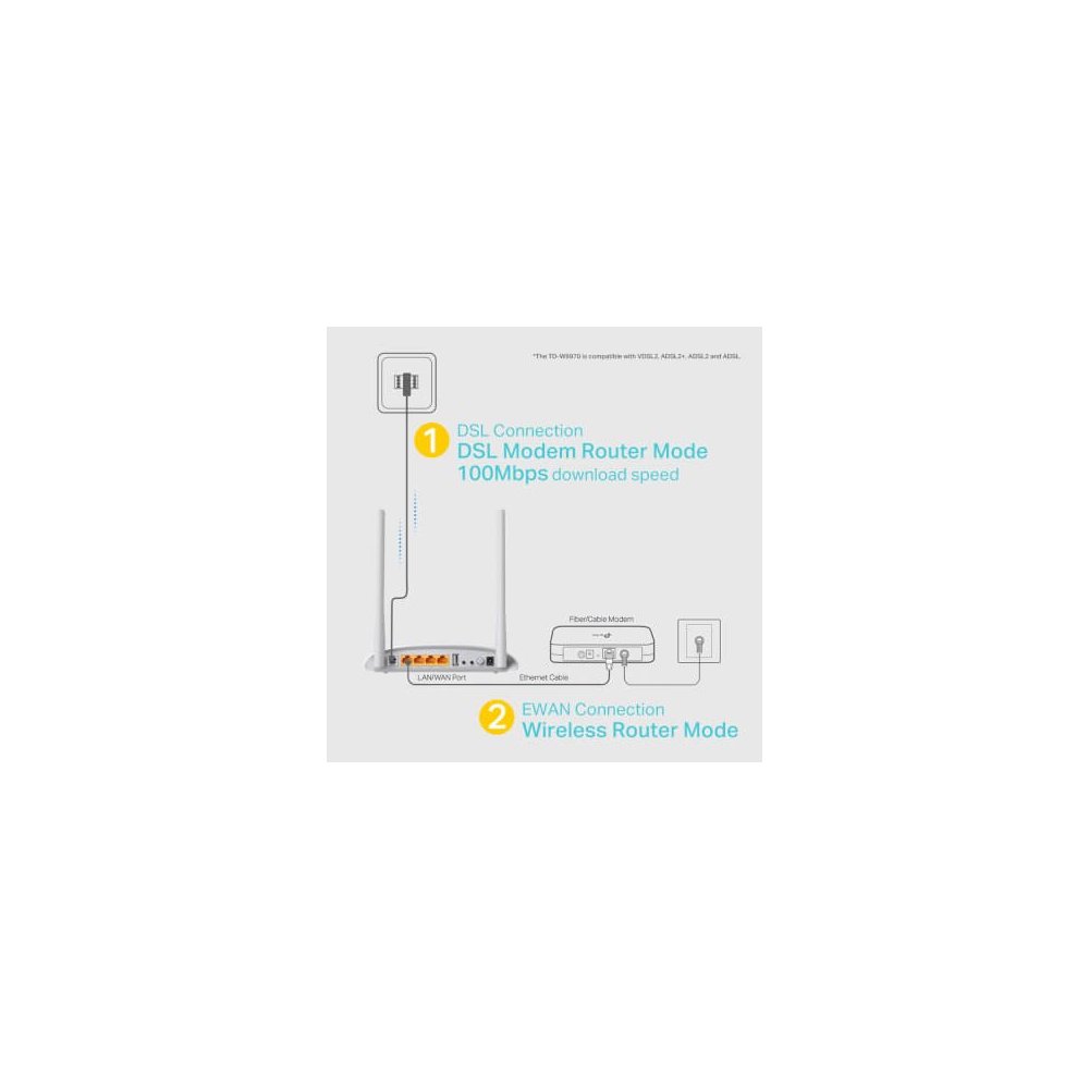 Tp-link  Modem routeur ADSL2/VDSL2 + 4 Lan+ Wifi4 n 300