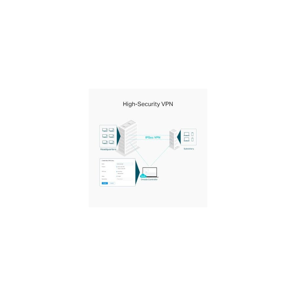 Tp-link Routeur VPN Omada Gigabit Multi-WAN WiFi5 AC1350