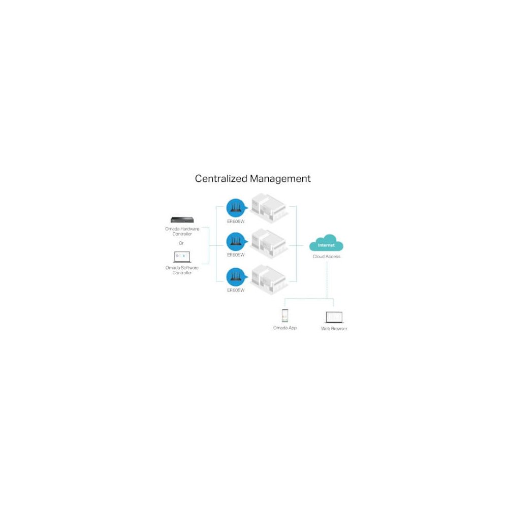 Tp-link Routeur VPN Omada Gigabit Multi-WAN WiFi5 AC1350