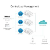 Tp-link Routeur VPN Omada Gigabit Multi-WAN WiFi5 AC1350