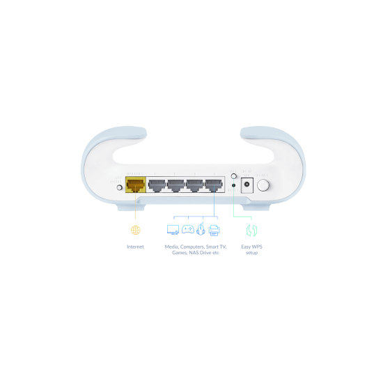 D-Link Routeur Wi-Fi 6 MESH Eagle Pro AX1500 Ports Giga