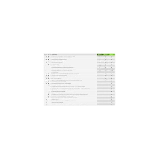 Zyxel- Licence 2 ans Nebula Pro Pack