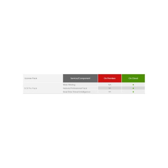Zyxel- Licence 3 ans SCRPRO