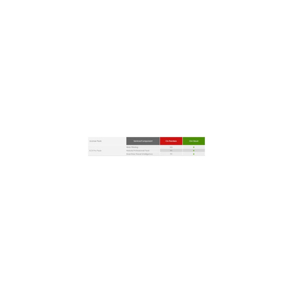 Zyxel- Licence 3 ans SCRPRO