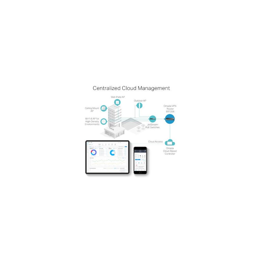 TP-link  Routeur VPN Omada Gigabit Multi-WAN 1xSFP