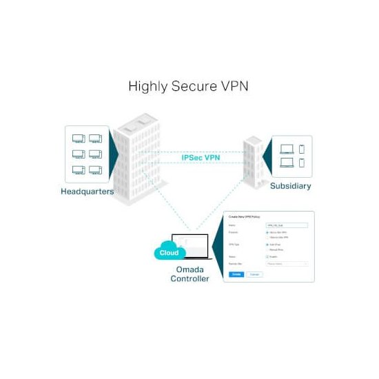 TP-link  Routeur VPN Omada Gigabit Multi-WAN 1xSFP