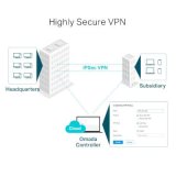 TP-link  Routeur VPN Omada Gigabit Multi-WAN 1xSFP