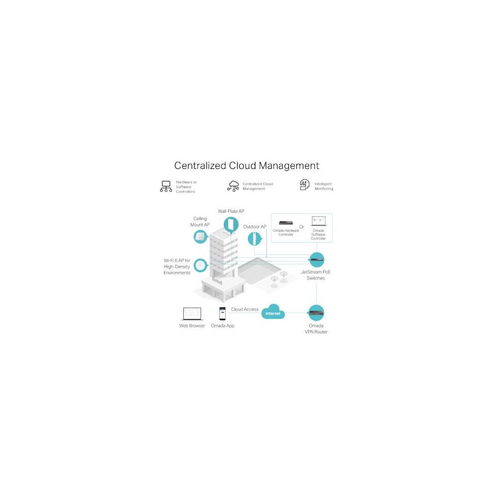 Tp-link  Routeur Gigabit Multi-WAN VPN