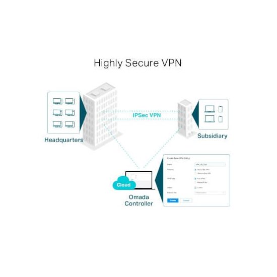 Tp-link  Routeur Gigabit Multi-WAN VPN
