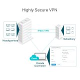 Tp-link  Routeur Gigabit Multi-WAN VPN
