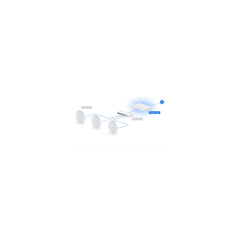 Ubiquiti- Gateway indépendante 2x 10G 4x 2,5G 5Gbps IDS/IPS