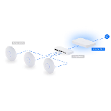 Ubiquiti- Gateway indépendante 2x 10G 4x 2,5G 5Gbps IDS/IPS