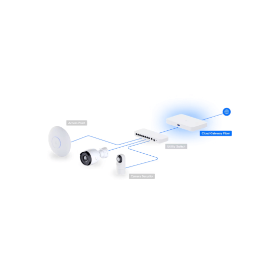 Ubiquiti- Gateway UniFi 2x 10G 4x 2,5G 5Gbps IDS/IPS SSD Opt