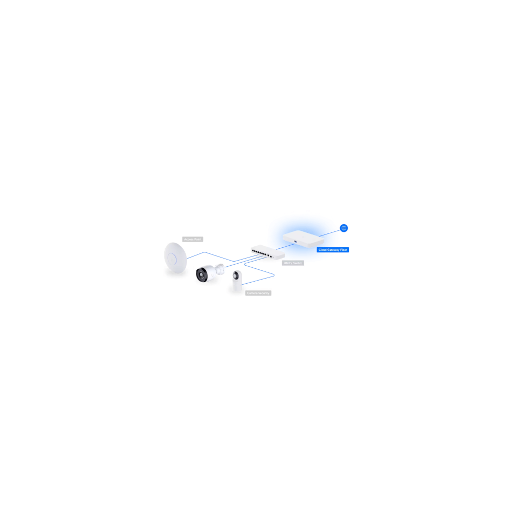 Ubiquiti- Gateway UniFi 2x 10G 4x 2,5G 5Gbps IDS/IPS SSD Opt