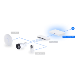 Ubiquiti- Gateway UniFi 2x 10G 4x 2,5G 5Gbps IDS/IPS SSD Opt