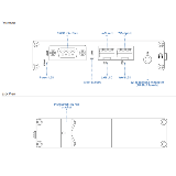 Teltonika- Routeur Firewall industriel 2x 100Mbits Wifi RS232