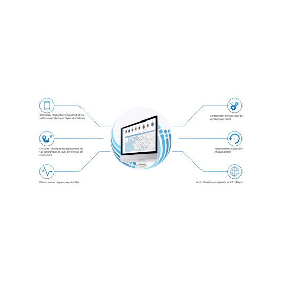 Teltonika- Licence Teltonika RMS Token 1 mois/1 périphérique