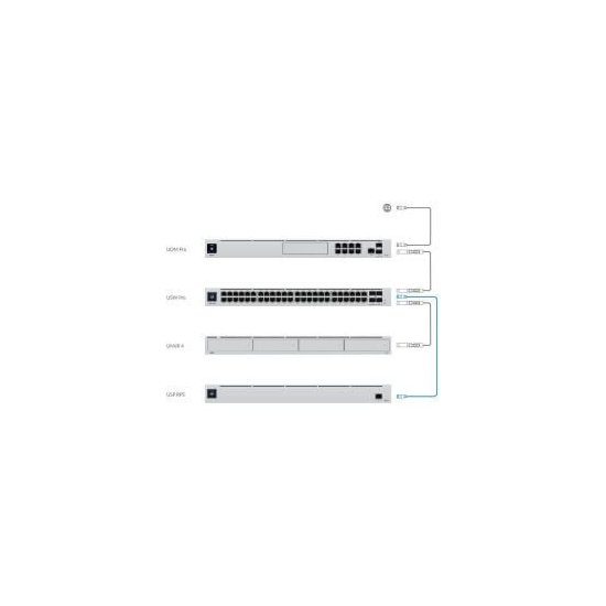 Ubiquiti-  Chassis d'alimentation Ubiquiti RPS redondant