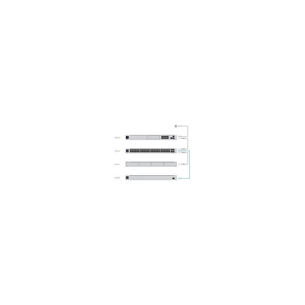 Ubiquiti-  Chassis d'alimentation Ubiquiti RPS redondant