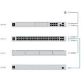 Ubiquiti-  Chassis d'alimentation Ubiquiti RPS redondant
