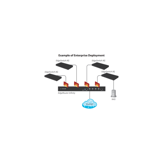 Ubiquiti- Ubiquiti EdgeRouter 8 ports SFP+