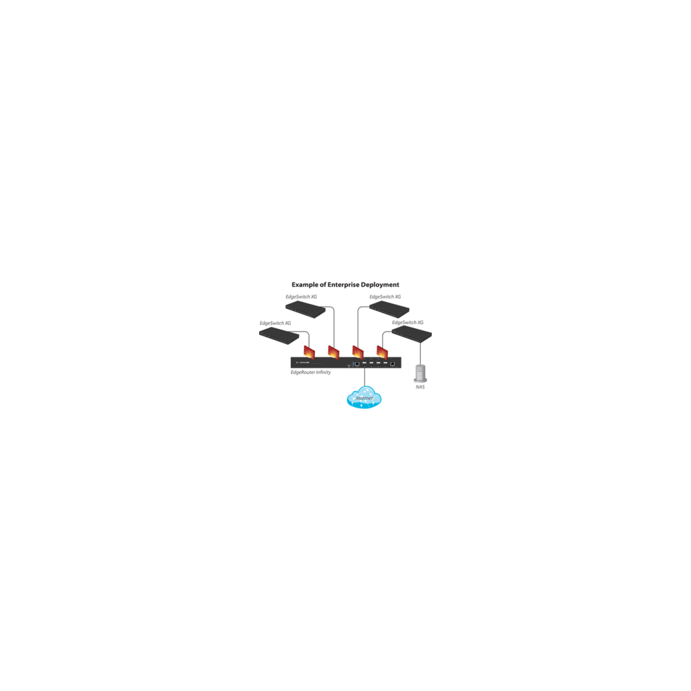 Ubiquiti- Ubiquiti EdgeRouter 8 ports SFP+