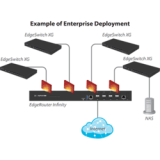 Ubiquiti- Ubiquiti EdgeRouter 8 ports SFP+