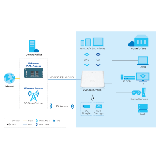 Zyxel- Modem routeur ADSL2 VDSL2 Wan combo Wifi ac