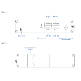 Teltonika- Routeur Firewall industriel 2x 100Mbits Wifi
