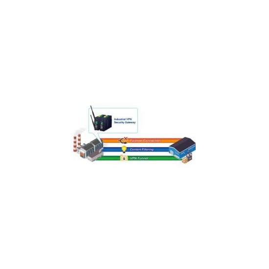 Planet- Routeur indus VPN 5 ports Giga -40/75°C
