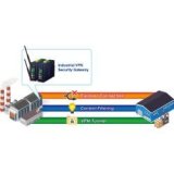 Planet- Routeur indus VPN 5 ports Giga -40/75°C