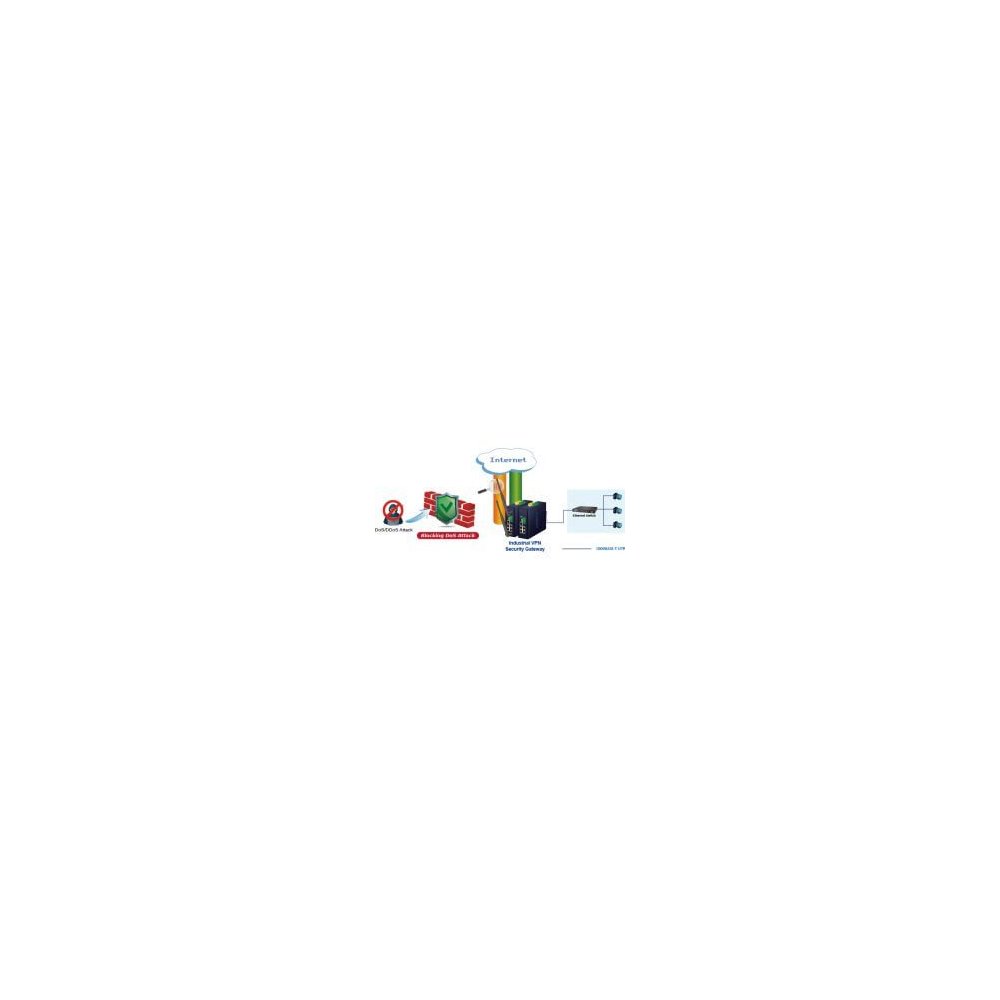 Planet- Routeur indus VPN 5 ports Giga -40/75°C