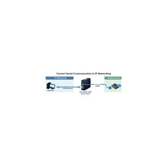 Planet- Routeur indus VPN 5 ports Giga -40/75°C