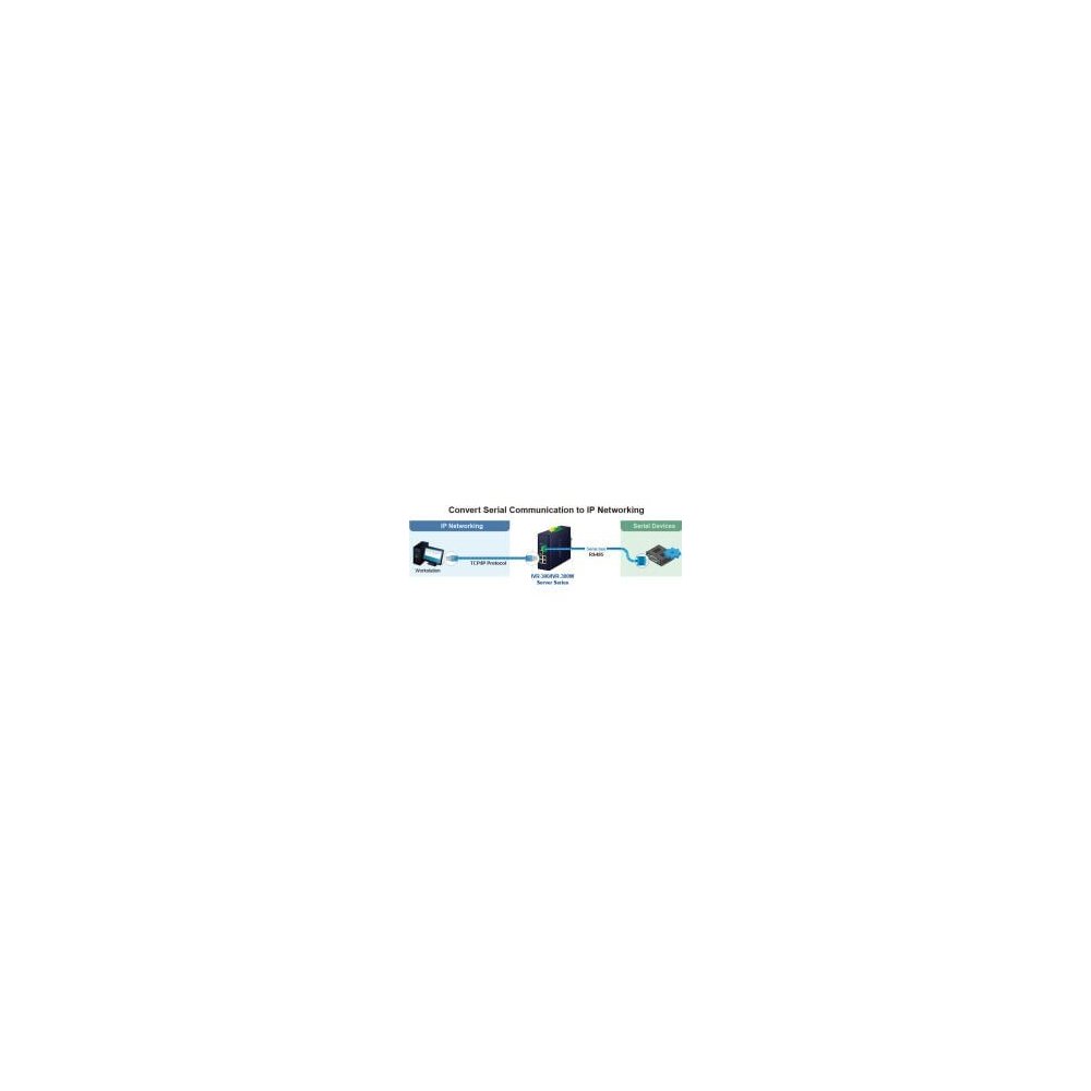 Planet- Routeur indus VPN 5 ports Giga -40/75°C