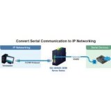 Planet- Routeur indus VPN 5 ports Giga -40/75°C