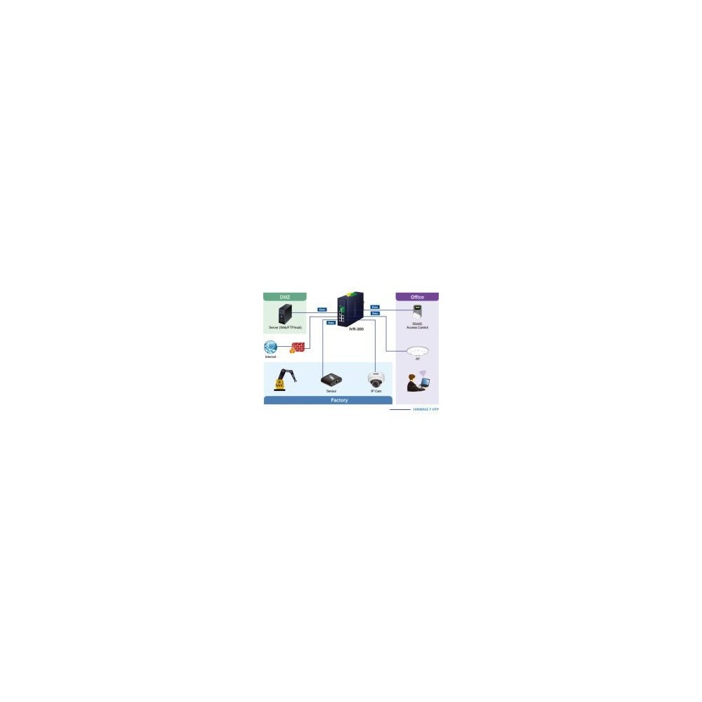 Planet- Routeur indus VPN 5 ports Giga -40/75°C