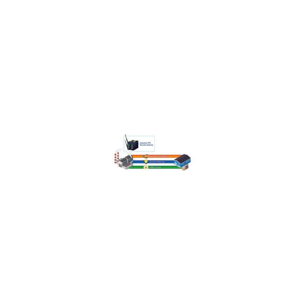 Planet- Routeur indus VPN 5 ports Giga Wifi ax -40/75°C