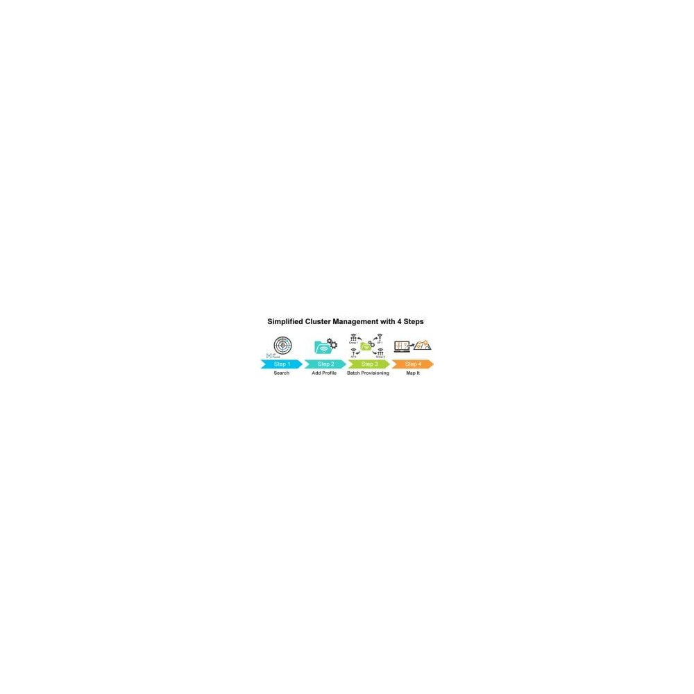 Planet- Routeur indus VPN 5 ports Giga Wifi ax -40/75°C