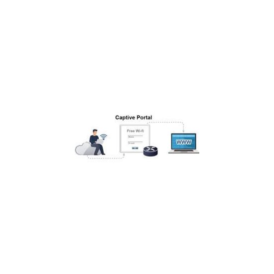 Planet- Routeur indus VPN 5 ports Giga Wifi ax -40/75°C