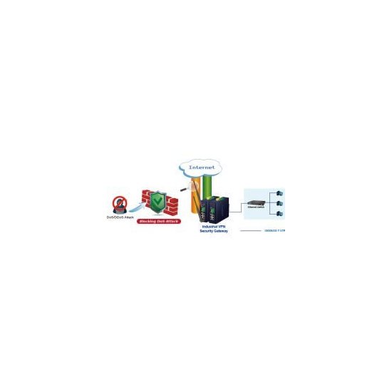 Planet- Routeur indus VPN 5 ports Giga Wifi ax -40/75°C