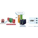 Planet- Routeur indus VPN 5 ports Giga Wifi ax -40/75°C