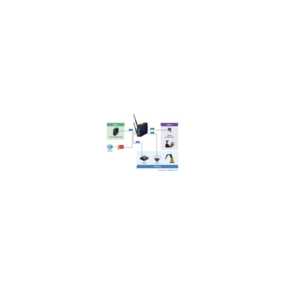 Planet- Routeur indus VPN 5 ports Giga Wifi ax -40/75°C