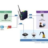 Planet- Routeur indus VPN 5 ports Giga Wifi ax -40/75°C
