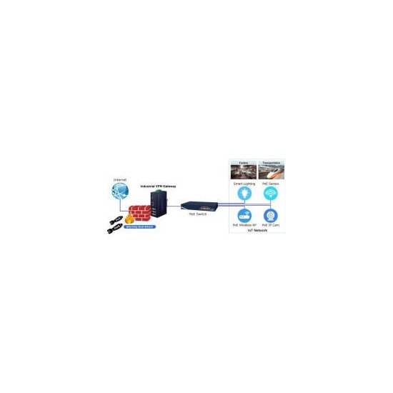 Planet- Routeur industriel 1Wan 4Lan SPI firewall -40/75°