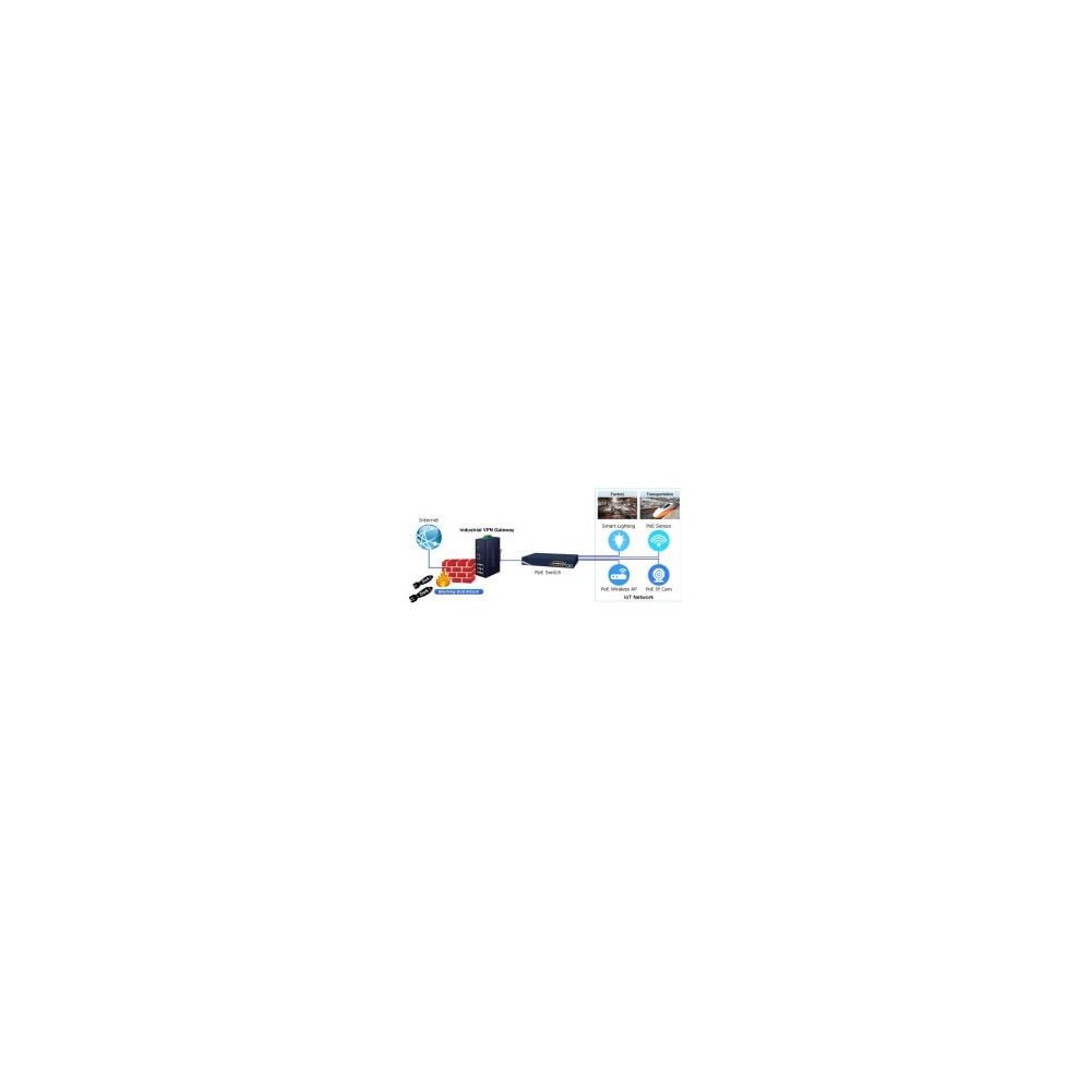Planet- Routeur industriel 1Wan 4Lan SPI firewall -40/75°