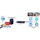 Planet- Routeur industriel 1Wan 4Lan SPI firewall -40/75°
