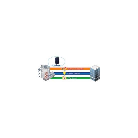 Planet- Routeur industriel 1Wan 4Lan SPI firewall -40/75°