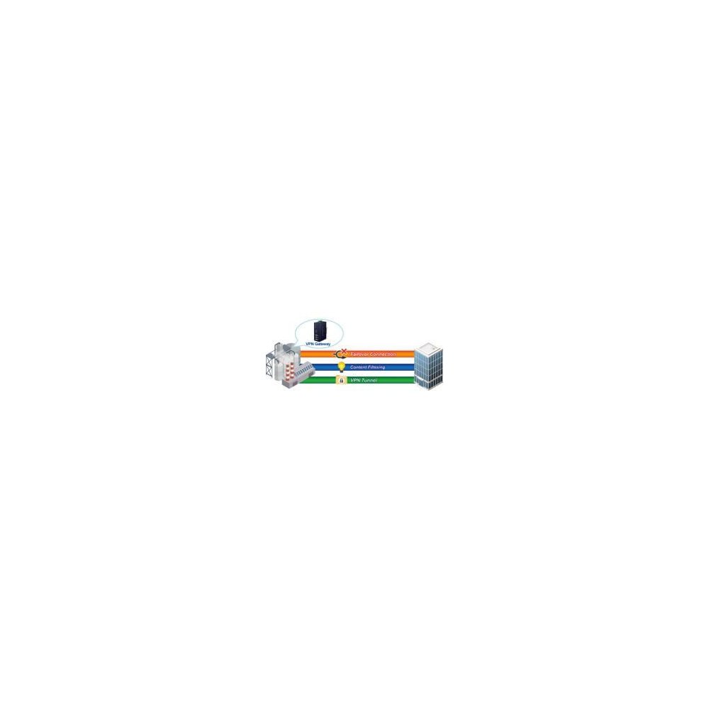 Planet- Routeur industriel 1Wan 4Lan SPI firewall -40/75°