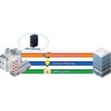 Planet- Routeur industriel 1Wan 4Lan SPI firewall -40/75°
